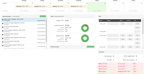 Afb 1: Dashboard verlof